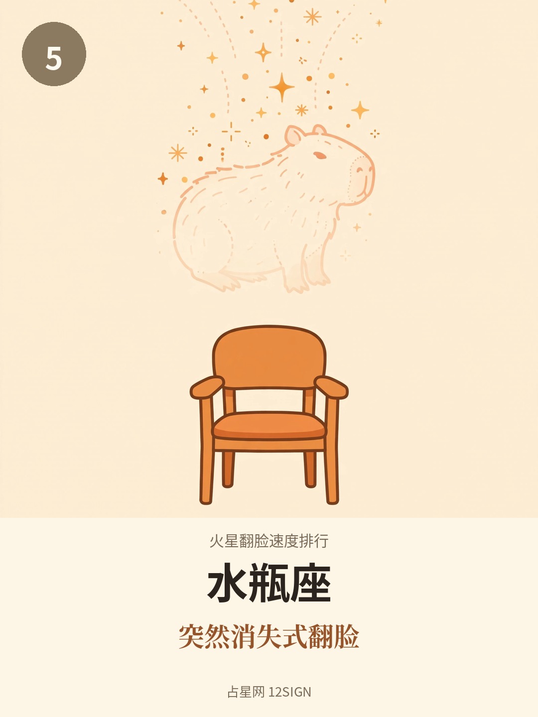 火星翻脸速度排行 5/12